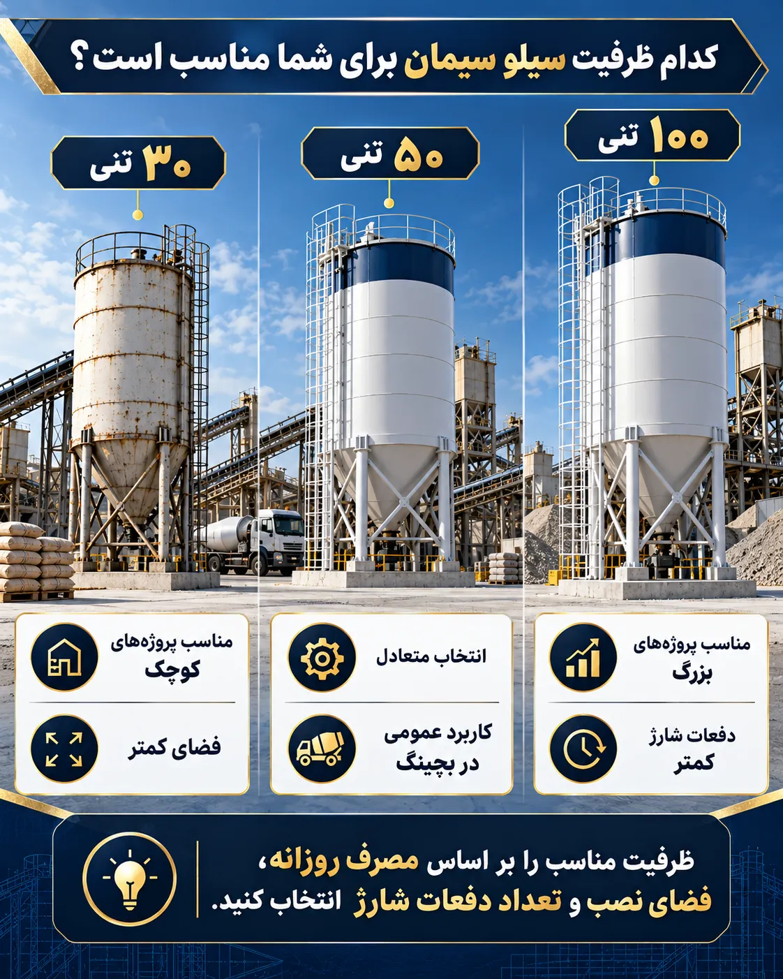 کدام ظرفیت سیلو سیمان مناسب تر است