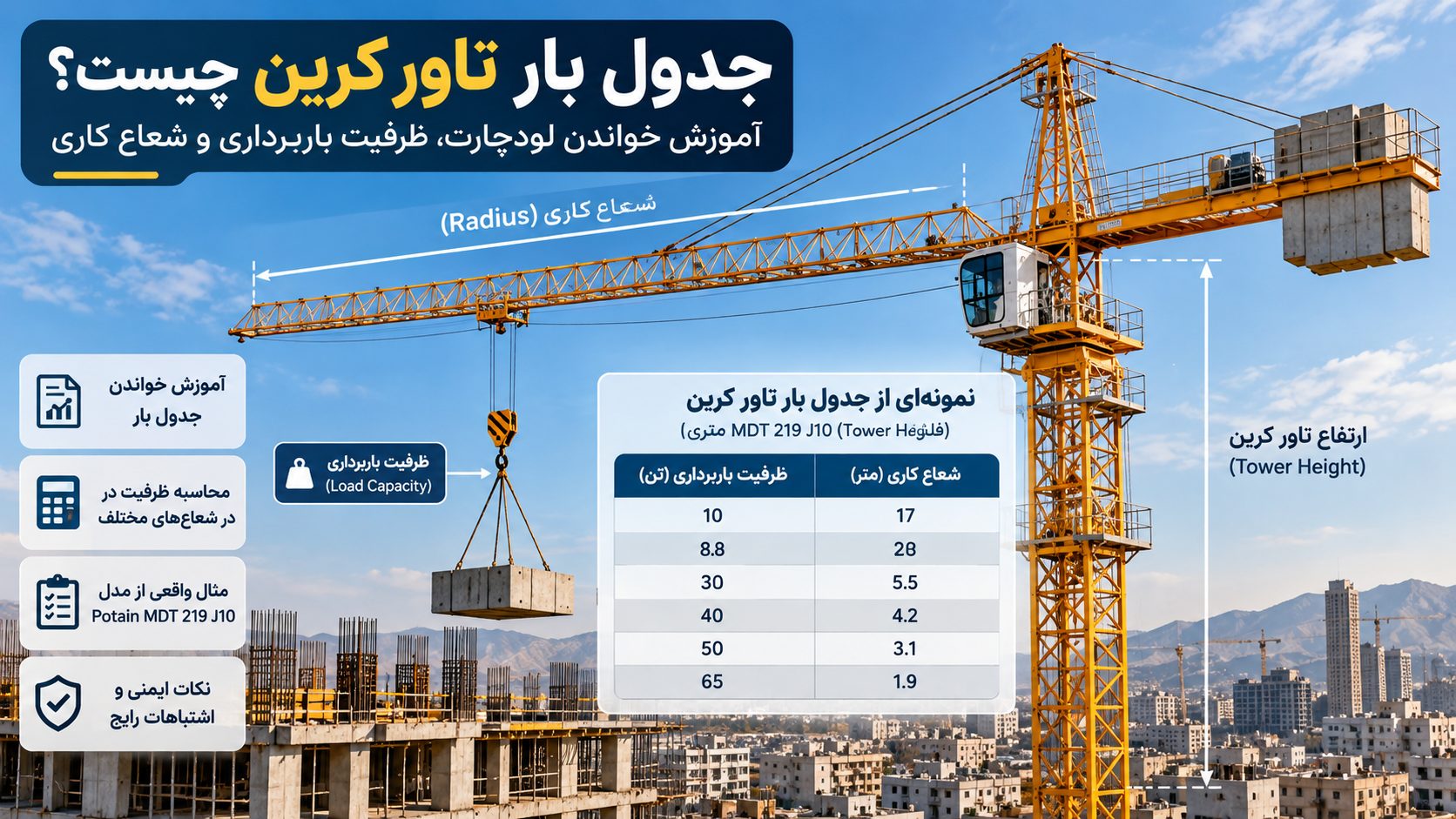 جدول بار تاور کرین چیست؟ آموزش خواندن لود چارت، ظرفیت باربرداری و شعاع کاری