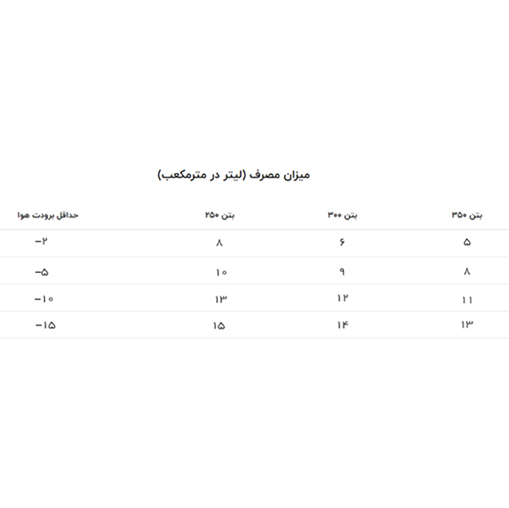 ضد یخ 25 لیتری بتن ژیکاوا